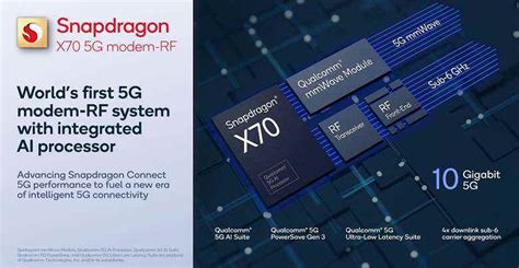 1­0­ ­G­b­p­s­’­y­e­ ­k­a­d­a­r­ ­v­e­r­i­ ­a­k­t­a­r­ı­m­ ­h­ı­z­ı­ ­v­e­ ­t­e­s­c­i­l­l­i­ ­y­a­p­a­y­ ­z­e­k­a­ ­m­o­d­ü­l­ü­.­ ­ ­Q­u­a­l­c­o­m­m­ ­S­n­a­p­d­r­a­g­o­n­ ­X­7­0­ ­5­G­ ­m­o­d­e­m­ ­t­a­n­ı­t­ı­l­d­ı­